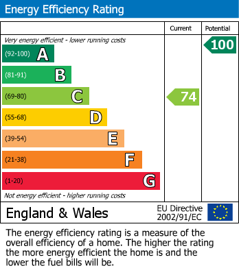 EPC Graph for Kinsdale, Cross Haw Lane, Clapham.