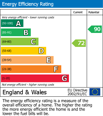 EPC Graph for 4 Baynes Cottage, Burton Road, Lower Bentham