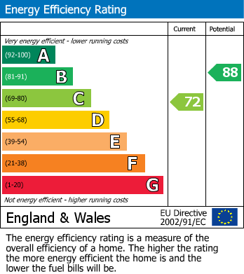 EPC Graph for 10 Millwood, Ingleton