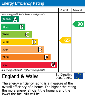 EPC Graph for 5 New Road, Ingleton