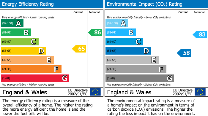 EPC Graph for 18 Mount Pleasant Terrace, Bentham