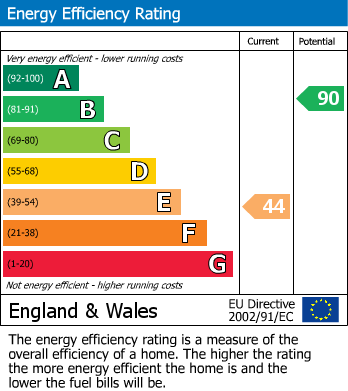 EPC Graph for Duck Cottage, Mill Lane, Lower Bentham.