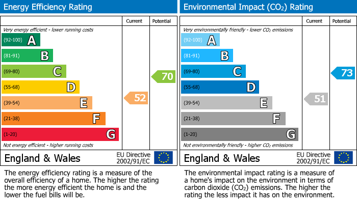 EPC Graph for 19 Main Street, Ingleton