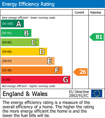 EPC Graph for 6 Chapel Lane, Burton In Lonsdale, Carnforth