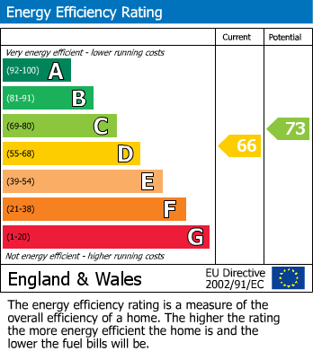 EPC Graph for The Stables, Back Lane, Wennington