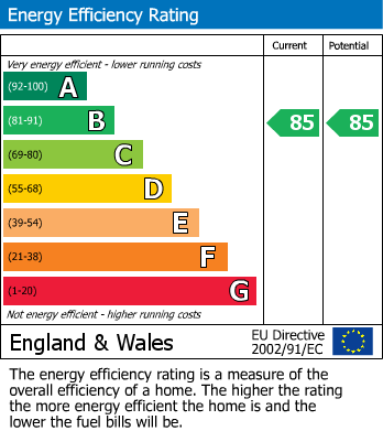 EPC Graph for 27 Bowland View, Bentham