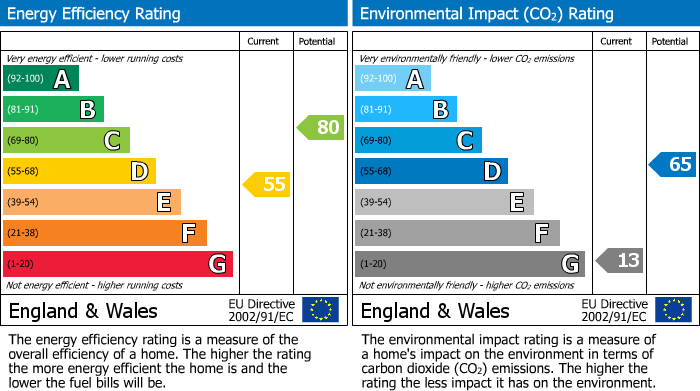 EPC Graph for 4 Highfield Terrace, Low Bentham