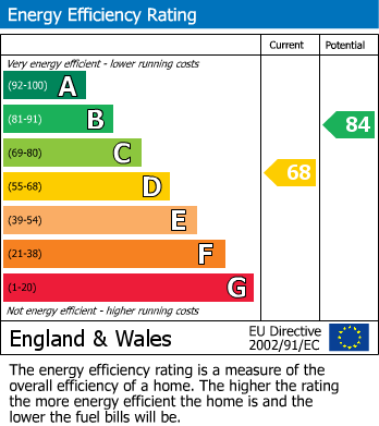 EPC Graph for 10 Low Street, Burton In Lonsdale