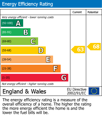 EPC Graph for Gale Green Barn, Westhouse, Ingleton.